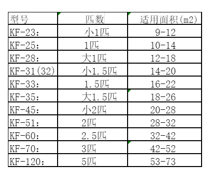 集美空调维修